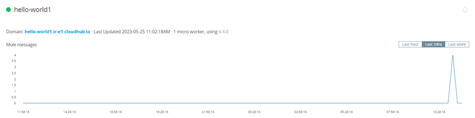 Test API in Runtime Manager