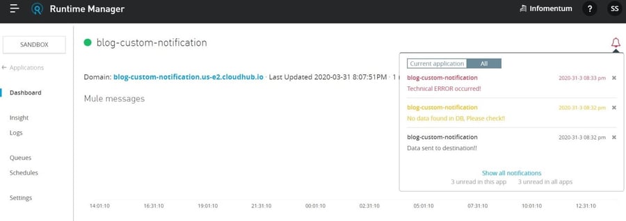 custom CloudHub notifications in Mule4 - Runtime manager custom alerts