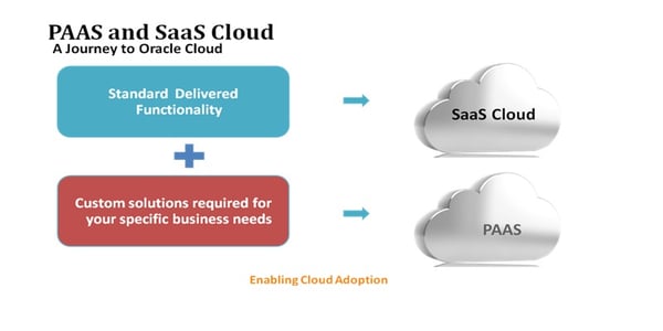 Oracle Paas for SaaS