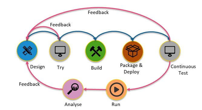 How to design a perfect API