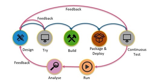 API Design First is the right approach