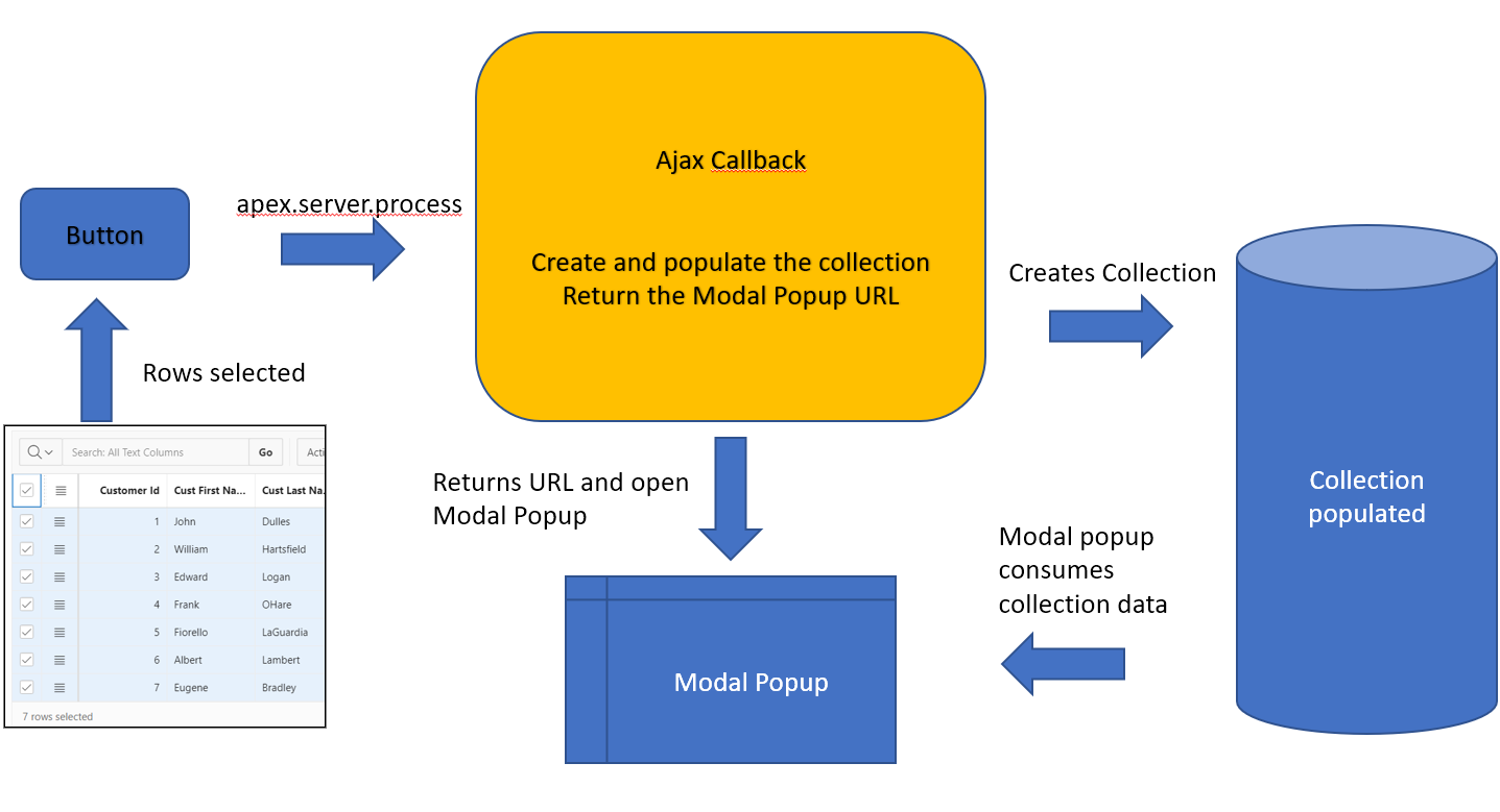 Oracle APEX: Sending big texts to modal popups