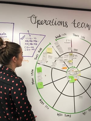 Agile for Operations team