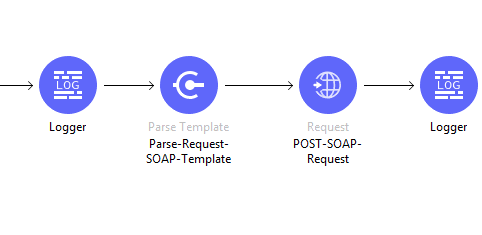 post data request