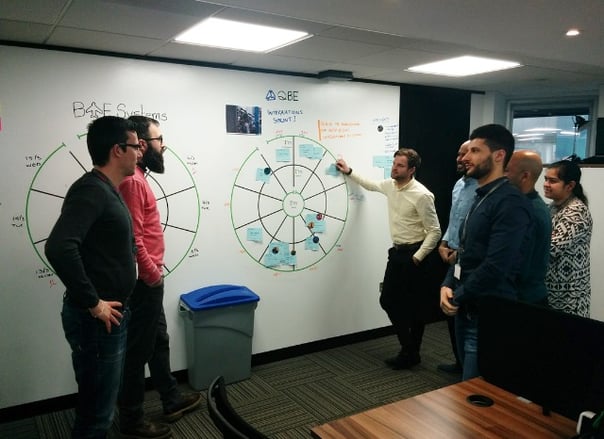 Bullseye scrum board 3.0