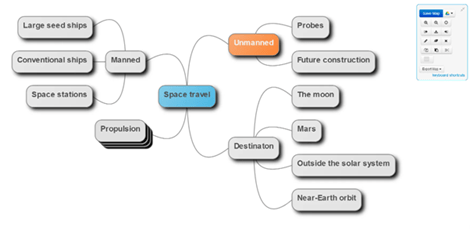 Mindup map example exploratory testing