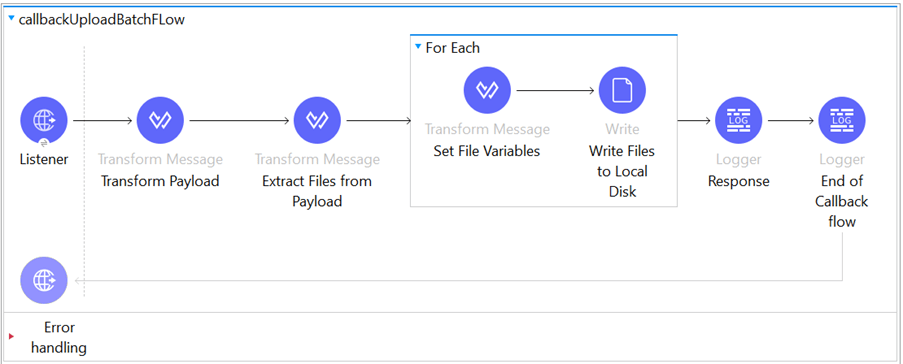 Mule API flow 