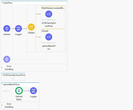 Mule API flow