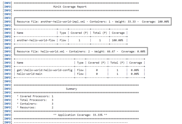 Example of a code coverage report.