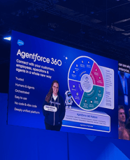 Summary of Agentforce 360 