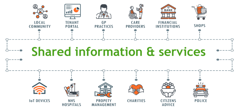 Housing-Solution-diagram-for-workshop-(transparent)