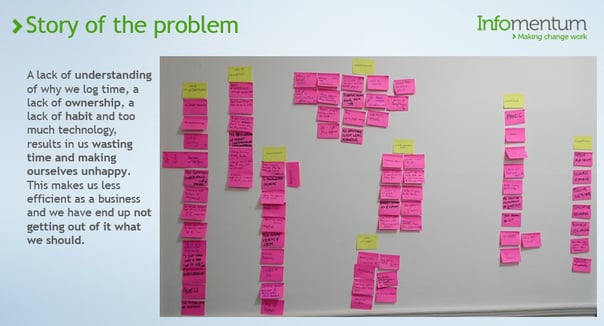 Our map of all identified pain points