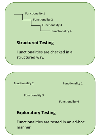 Structured vs Exploratory Testing