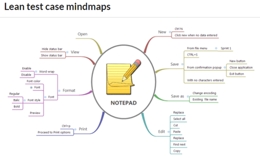 Xmind mind map exploratory testing