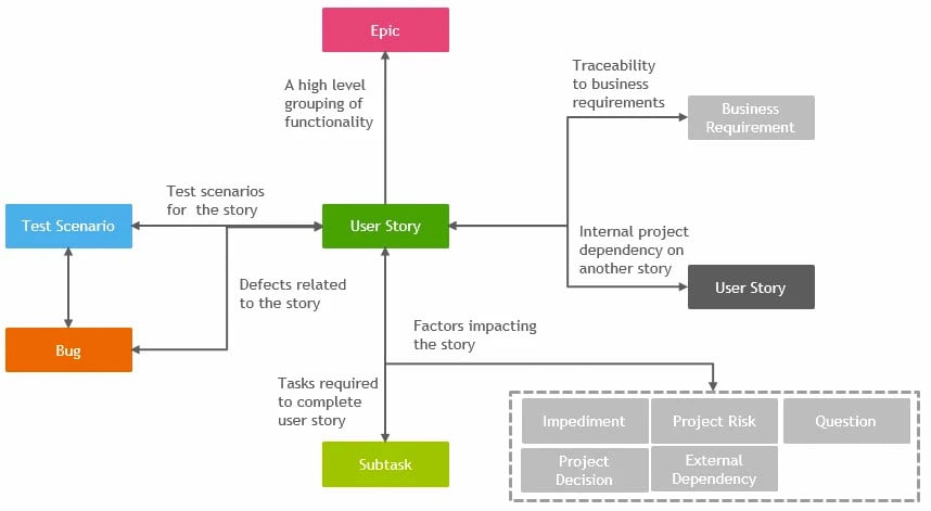 Powering your Cucumber Acceptance Tests with Jira Integration