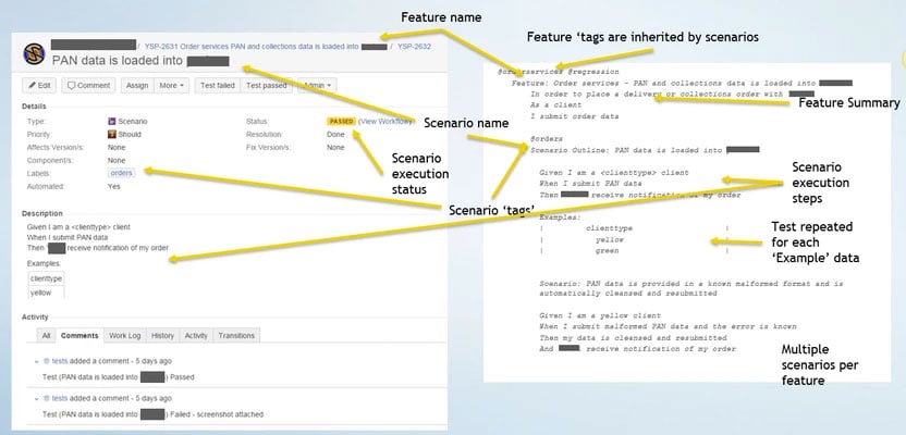 Powering your Cucumber Acceptance Tests with Jira Integration