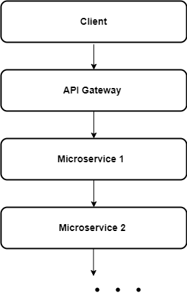 microservices_architecture