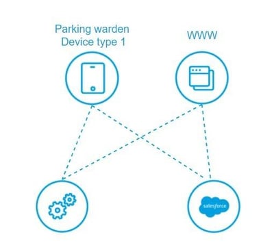 p2p system connections architechture