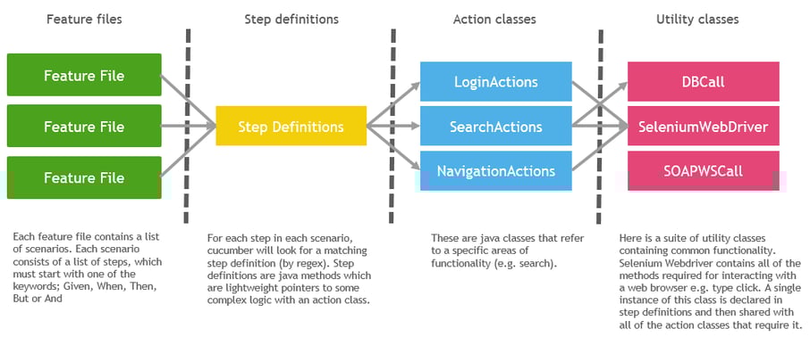The evolution of test documentation; lessons learned from implementing ...