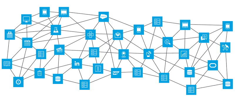 Point-to-point integration - Spaghetti architecture